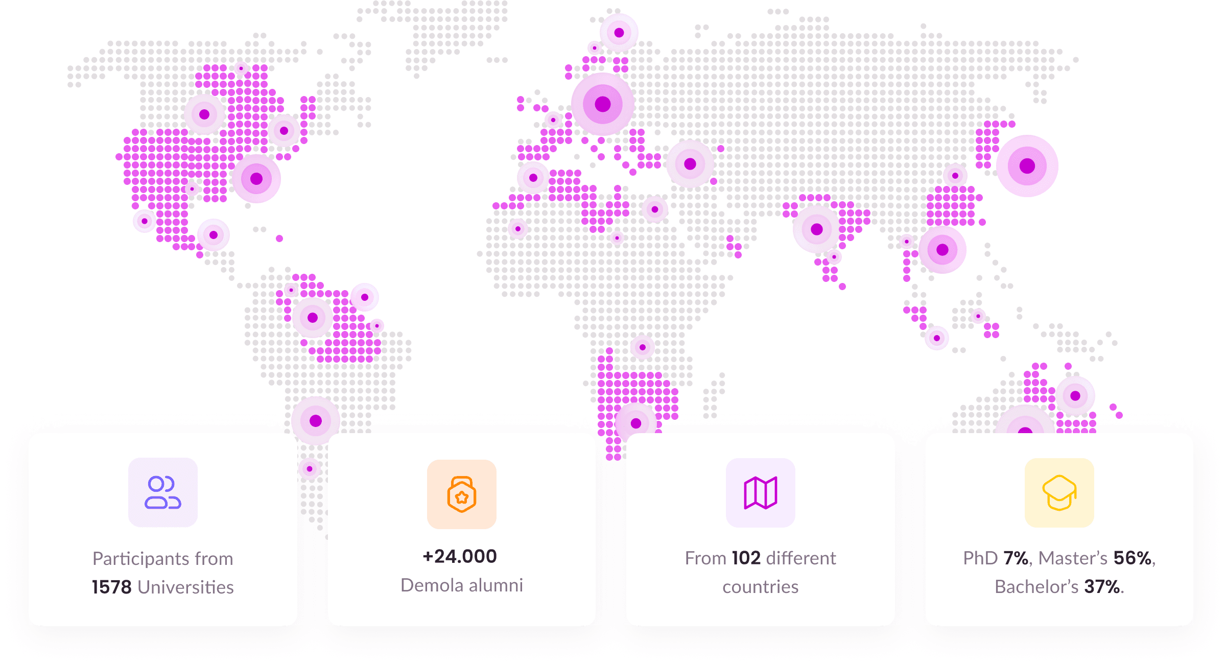 Demola around the world