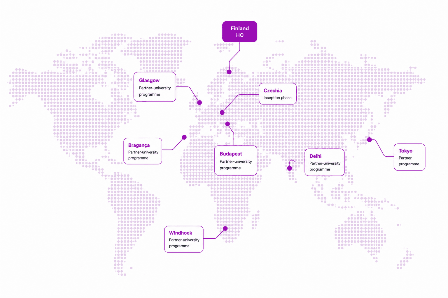 Demola partner programmes worldwide