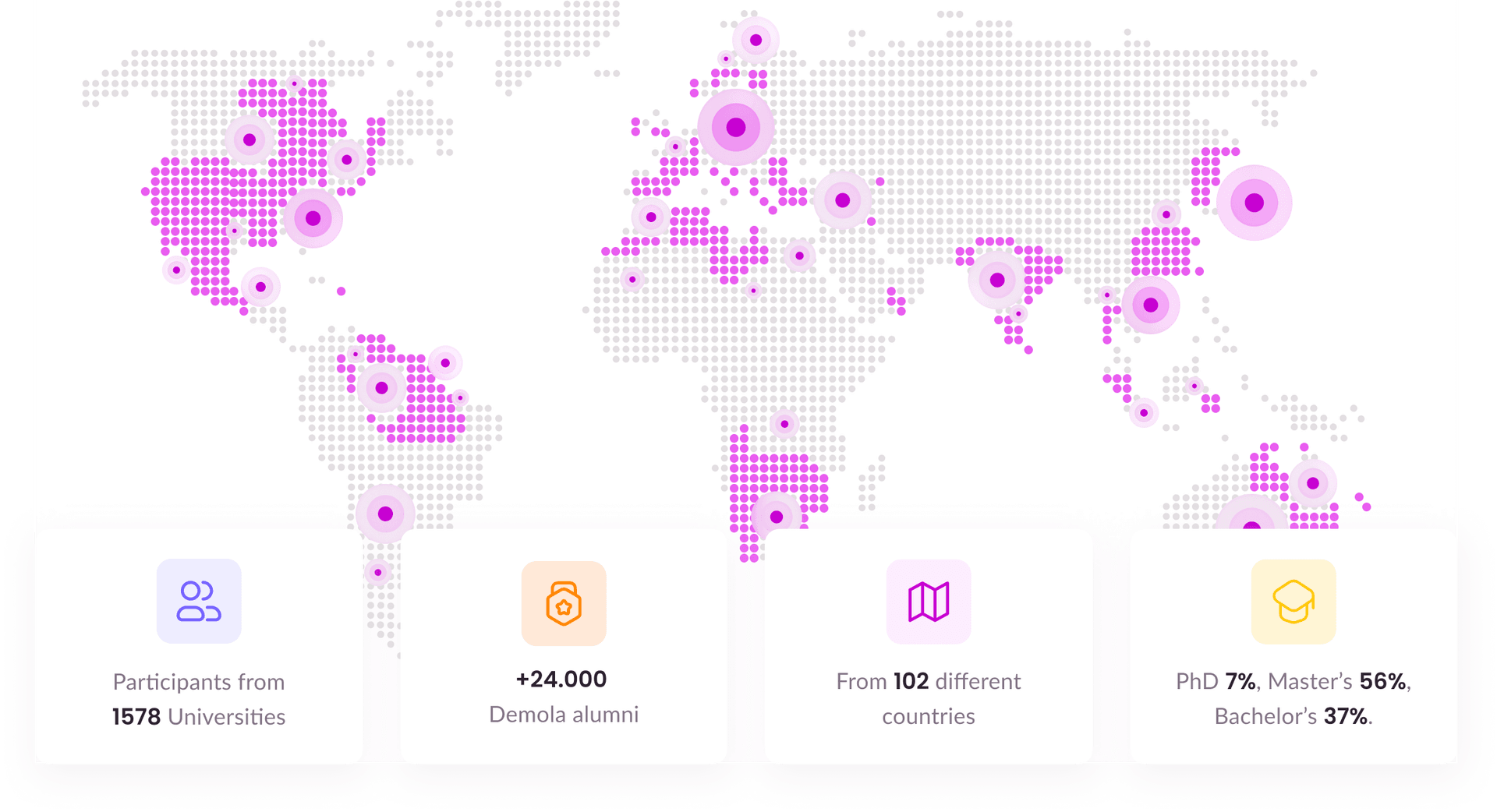 Demola around the world